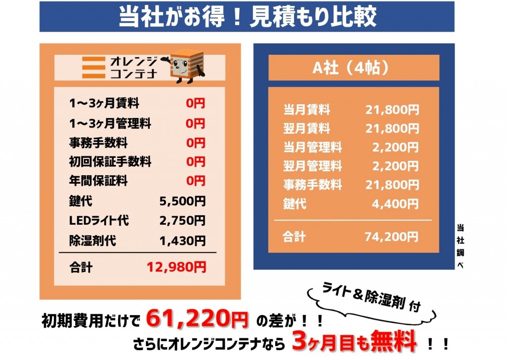 オレンジコンテナ鴻巣小松Part1の物件拡大画像