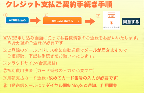 【大阪】オレンジコンテナ東淀川Part-1の物件拡大画像