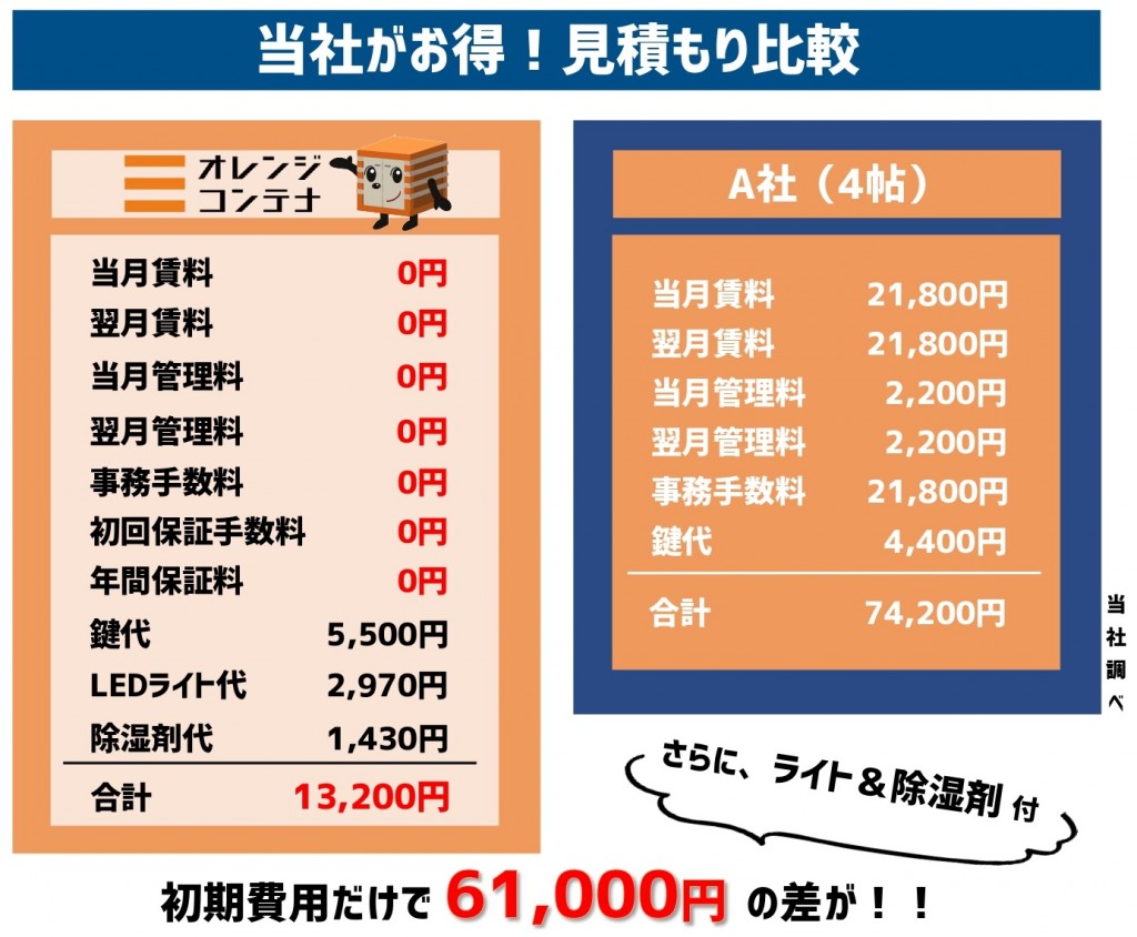 オレンジコンテナ伊丹Part-10の物件拡大画像