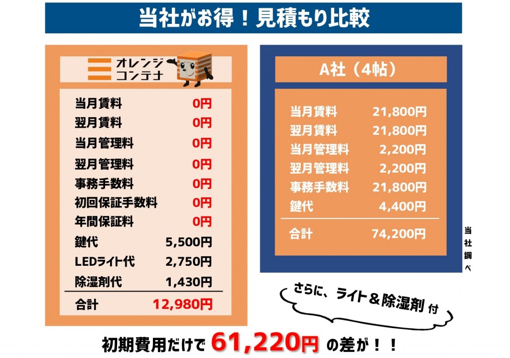 オレンジコンテナ宝塚Part-11の物件拡大画像